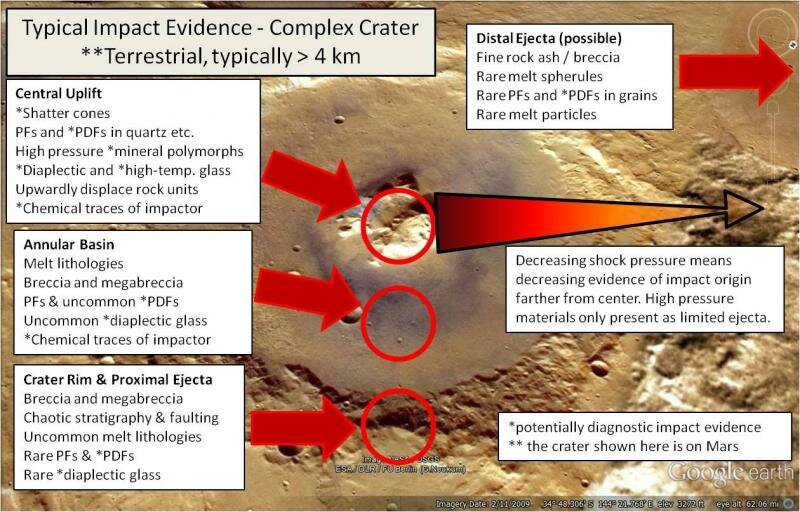 Complex Impact Crater Evidence