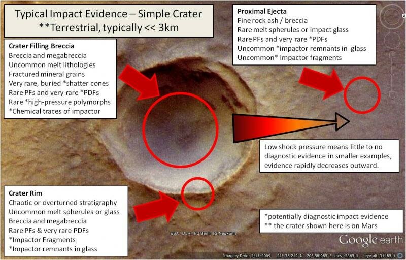 Simple crater impact evidence