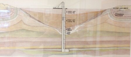 Odessa Crater Cross Section